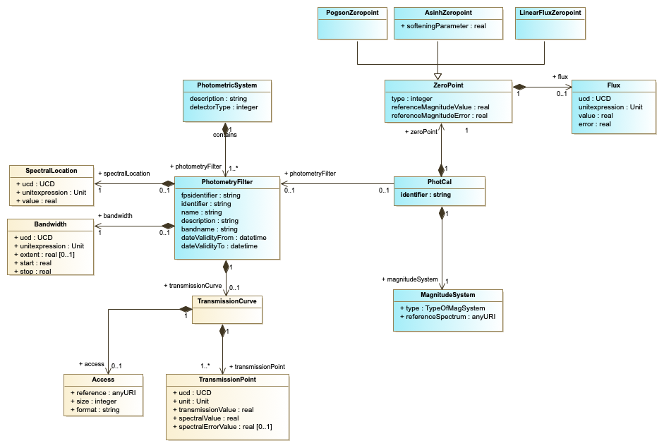 PhotDMv1-1-overview diagram-2021-04-12.png