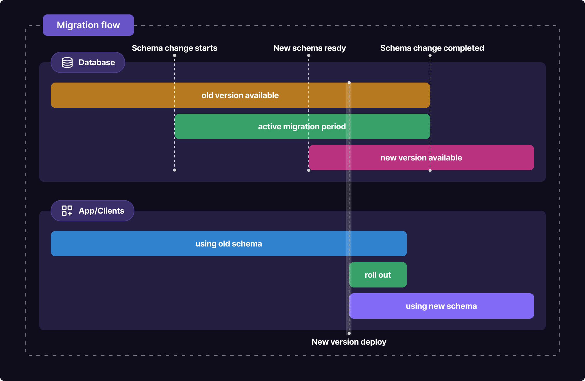 migration-flow@2x.png