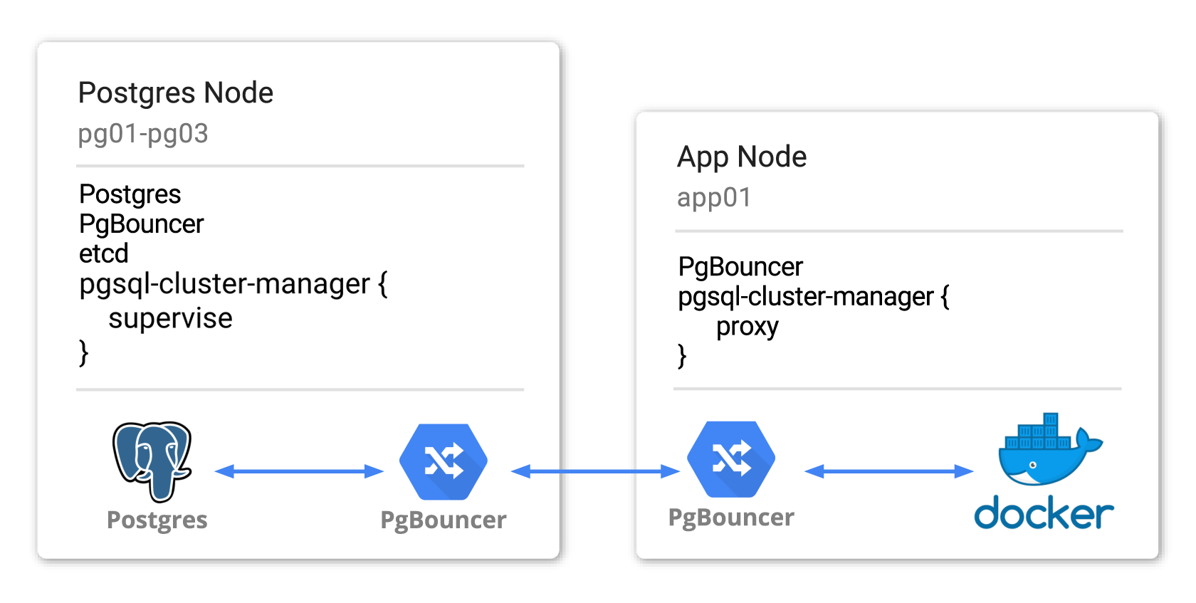 node_roles.png