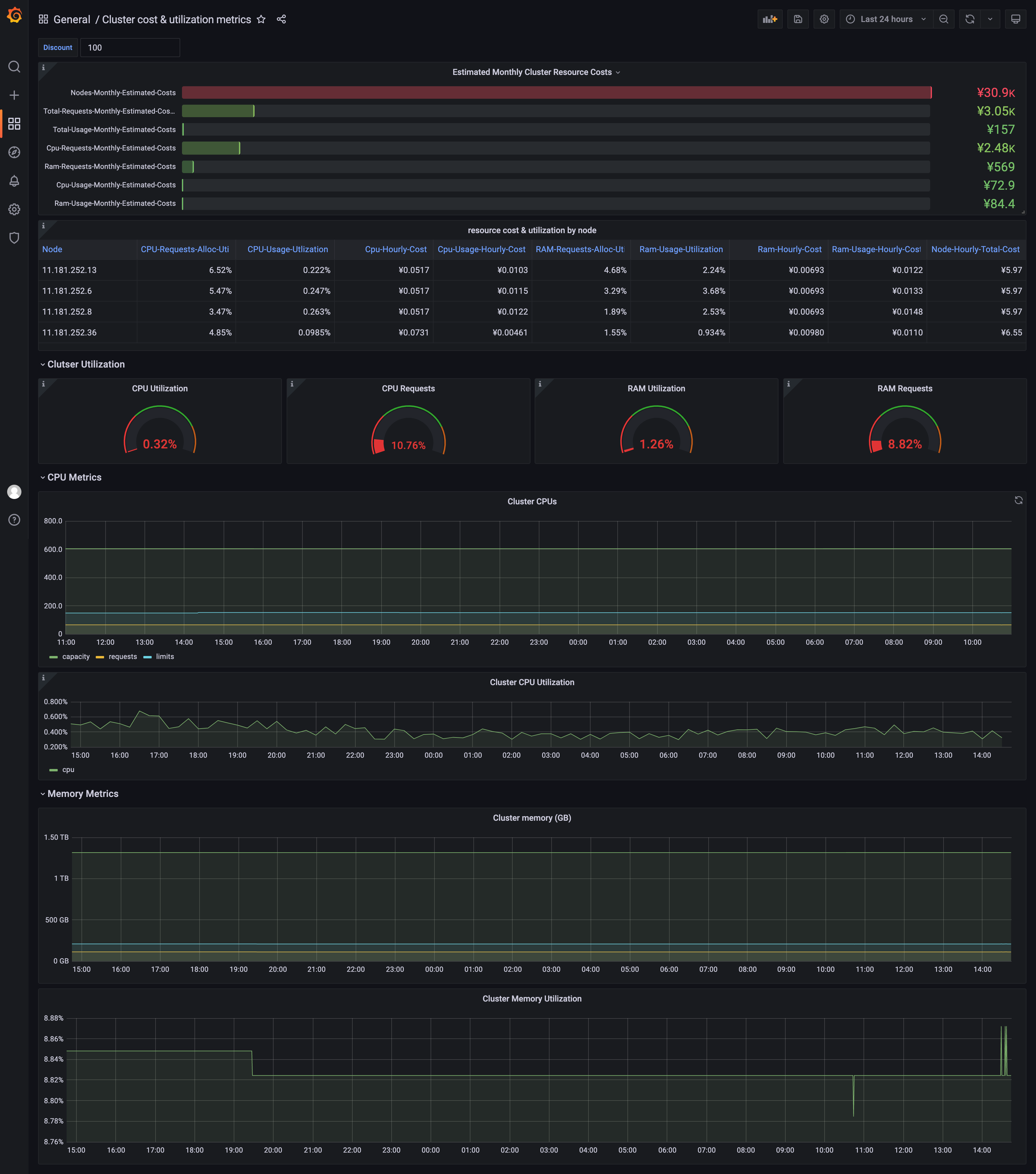 cluster-costs.png