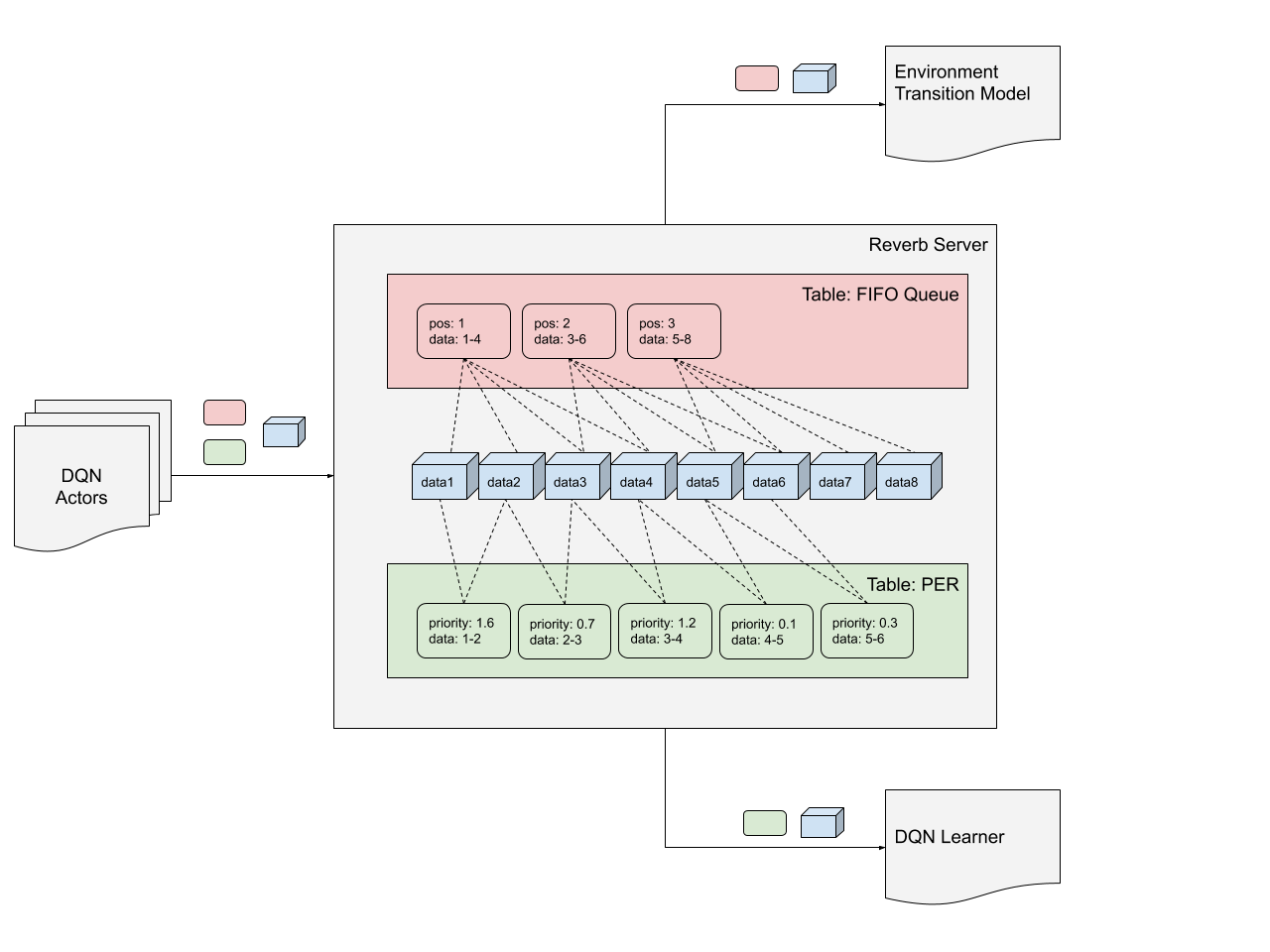 multiple_tables_example.png