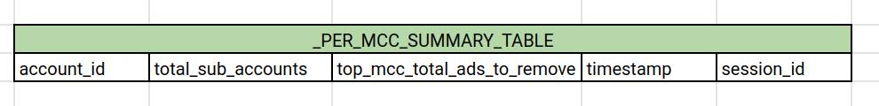 PerMccSummaryTable.png