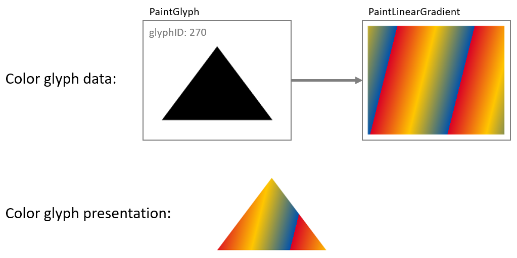 colr_shape_gradient.png