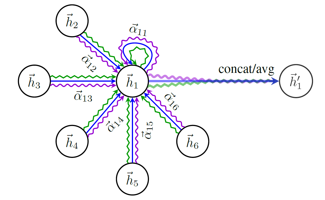 GAT_schematic.PNG