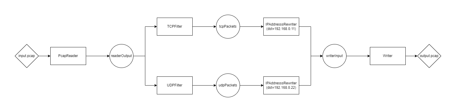 LayerFourReroutingProcessor.png