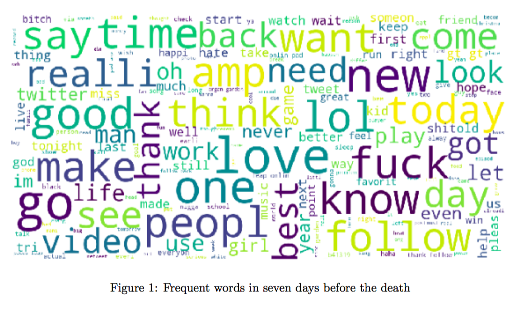 word_cloud_last_seven_days.png