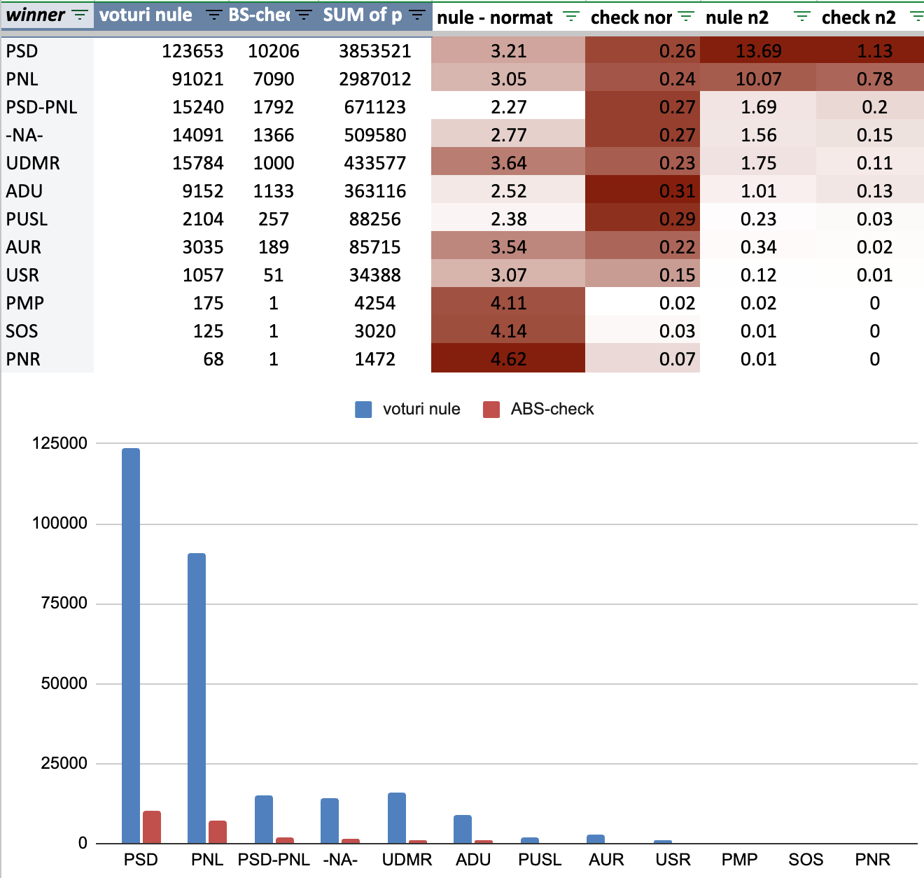 chart-v-nule.png