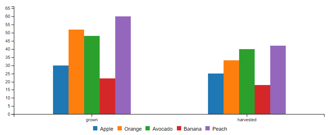 Example chart