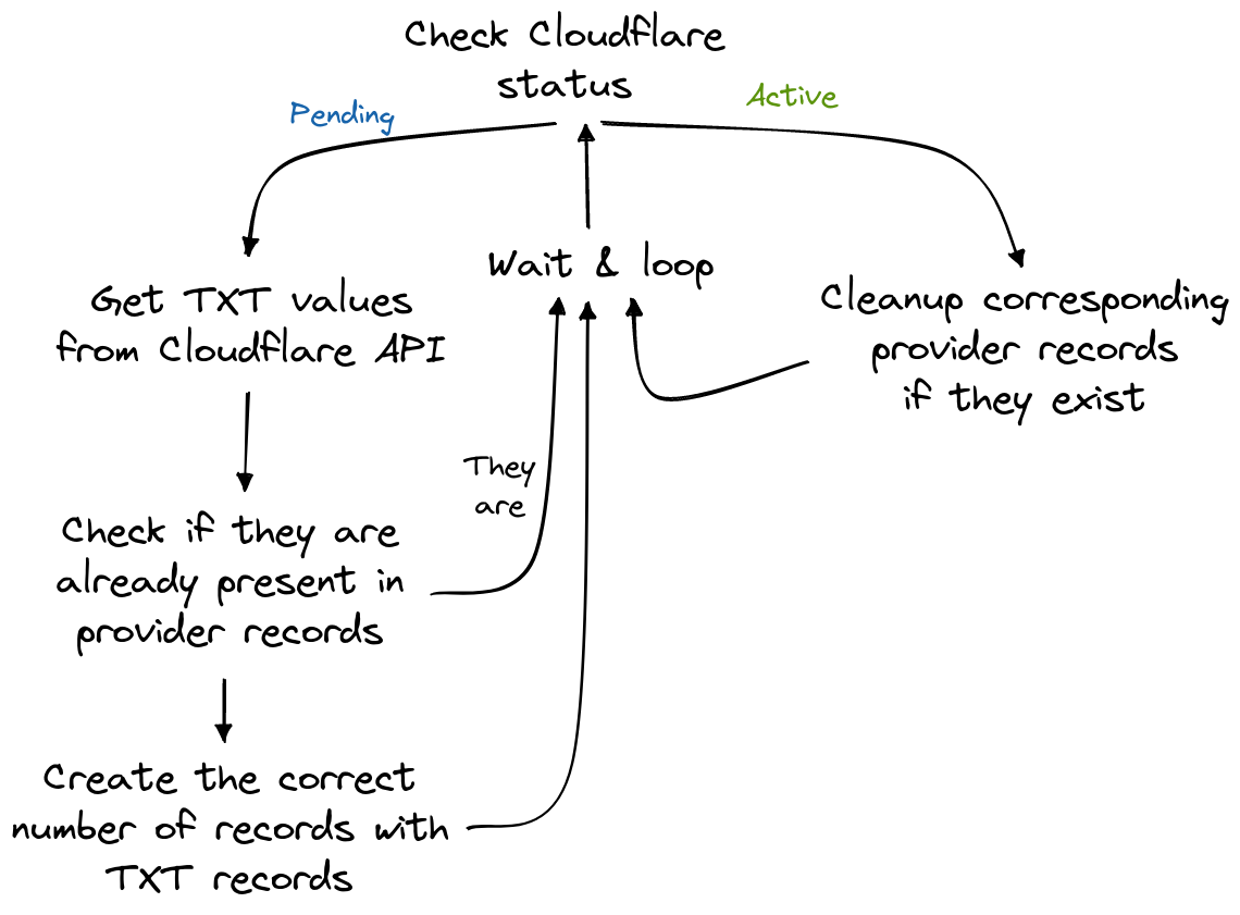 certs-check-diagram.png