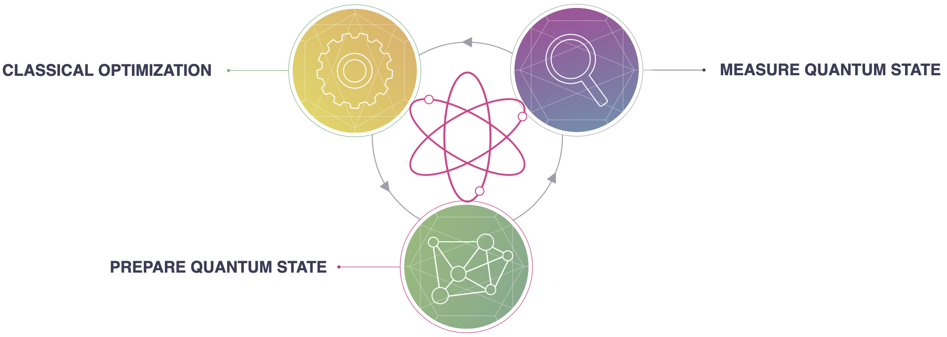 QAOA_schematic.png