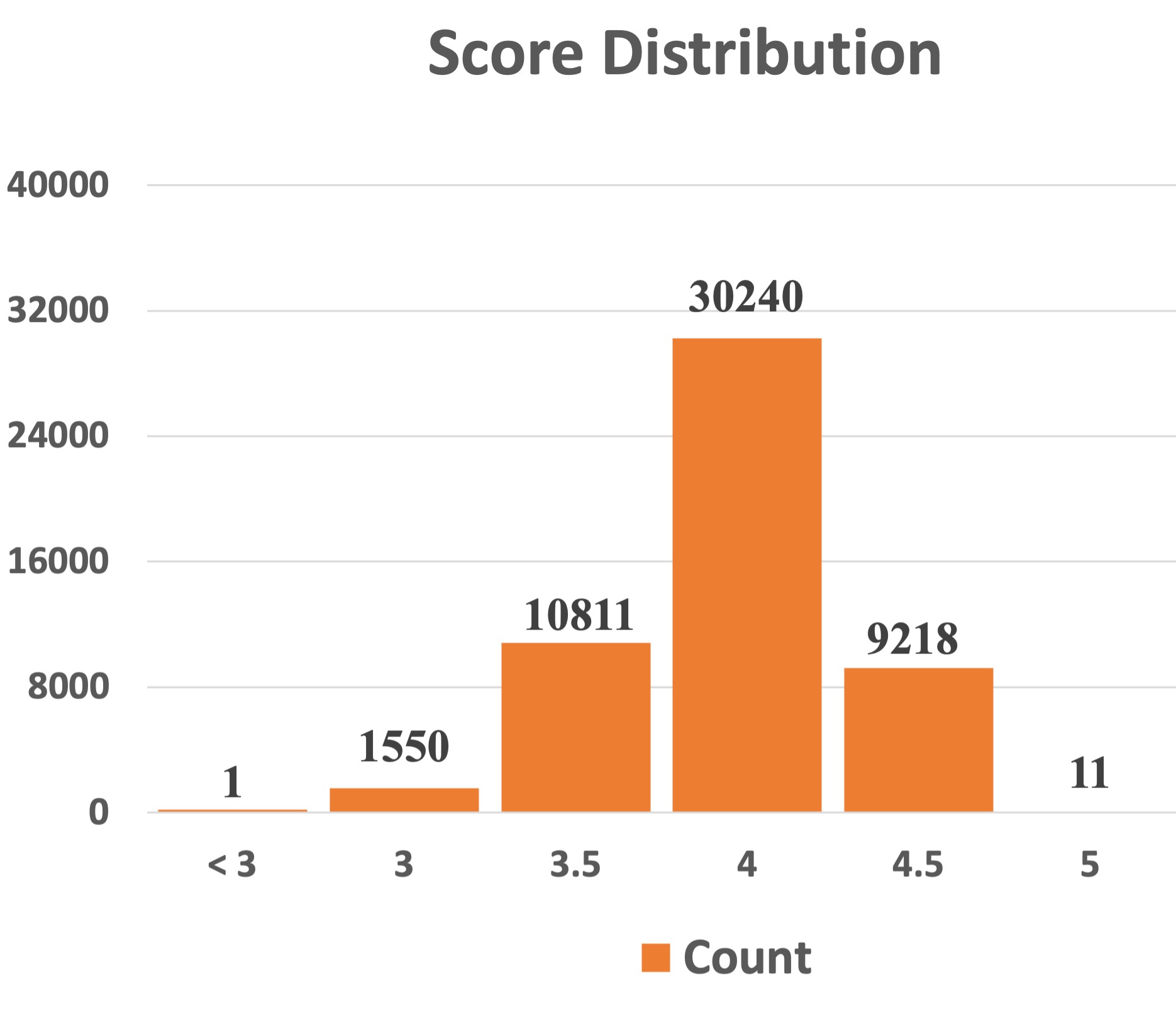 scores.jpg