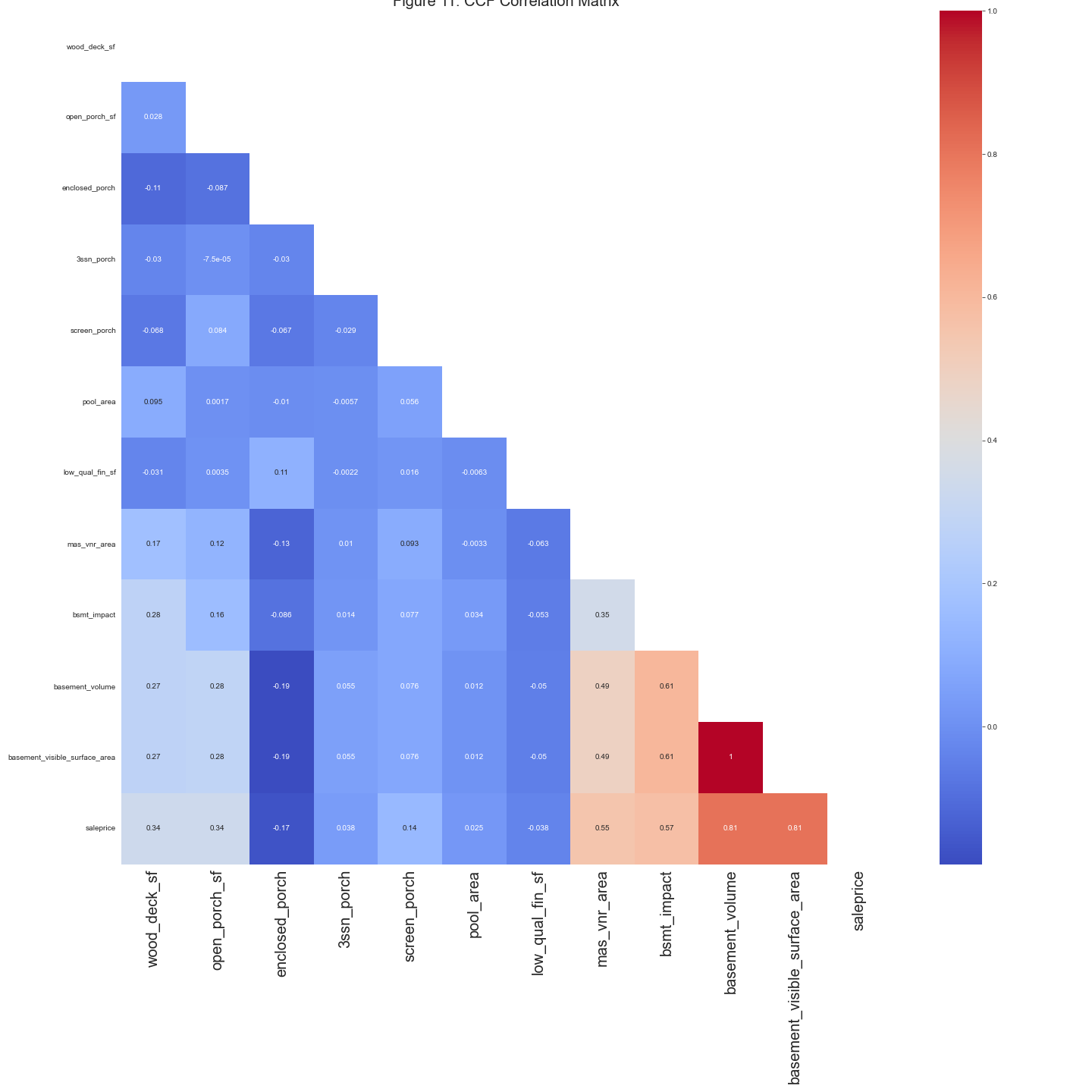 figure_no_11_heatmap.png