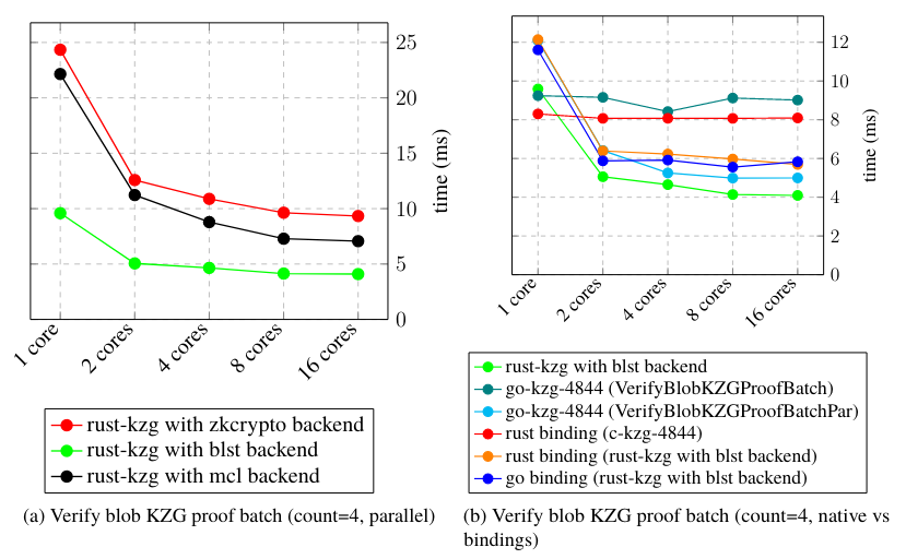 verify_blob_kzg_proof_batch_4.png