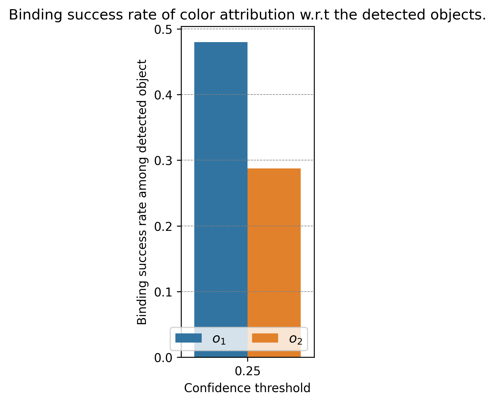 binding_success_rate.png