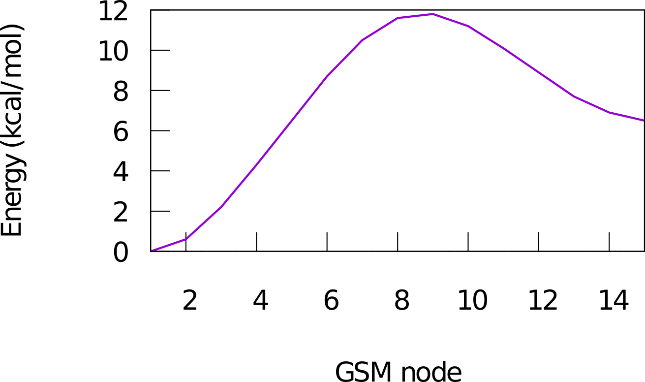 cyclohexane_conv.png