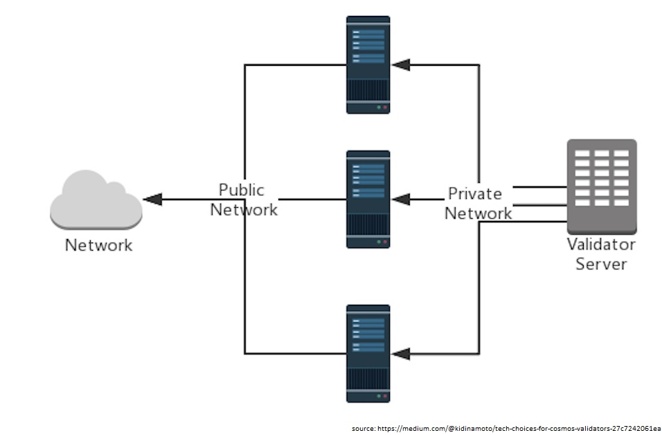 0034-singlelayersentrynodes.jpg