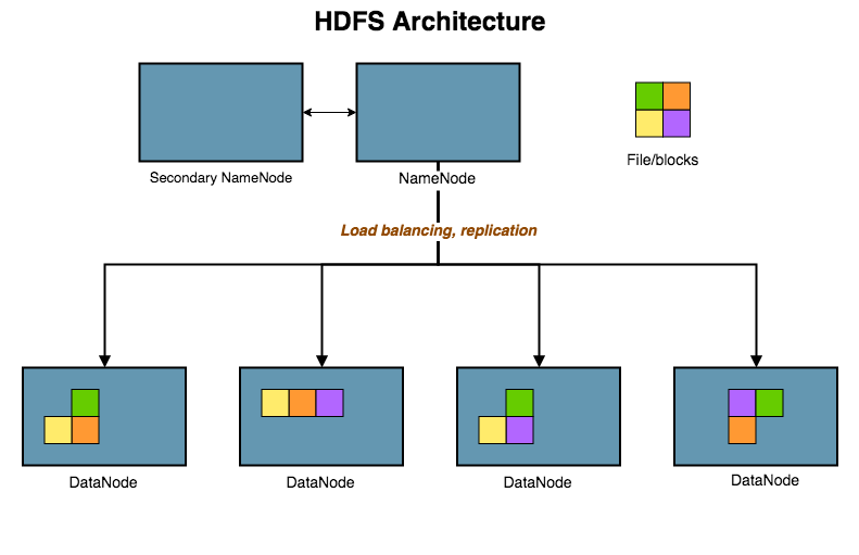 HDFS_Architecture.png