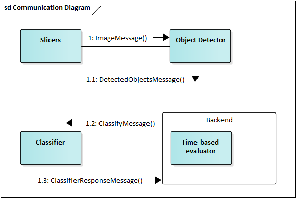 comm_diagram.png