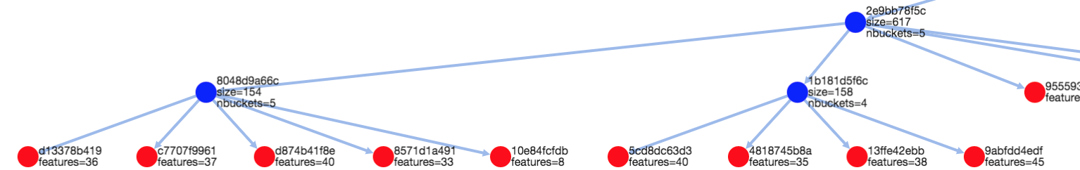 spatial-index-attributes.png