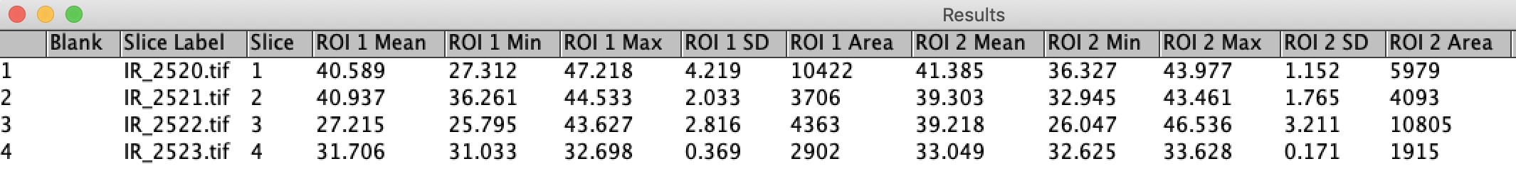 ROI_Results.csv.png