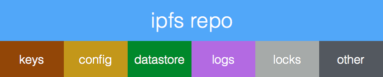 ipfs-repo-contents.png