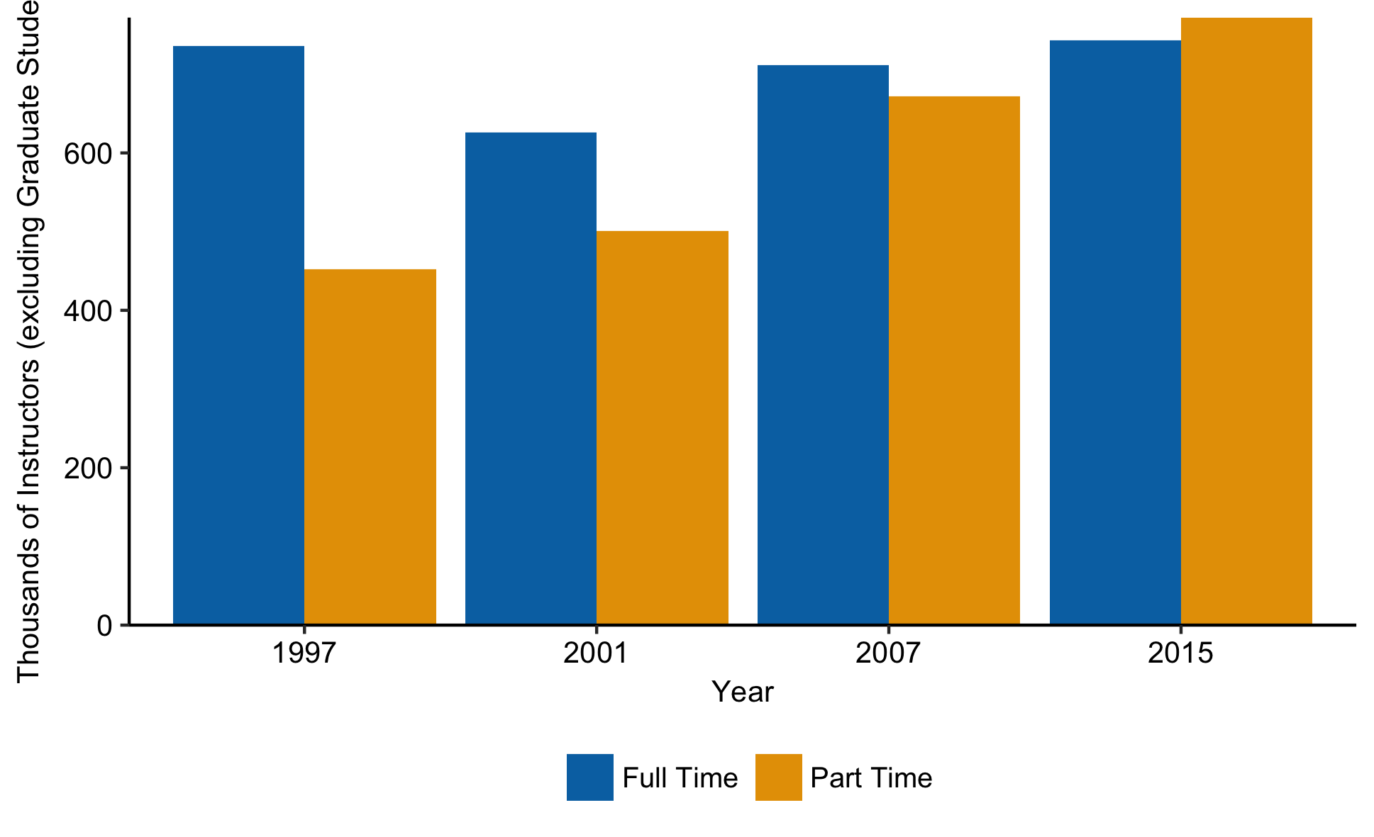 bar_part_full_overtime_panel_number.png