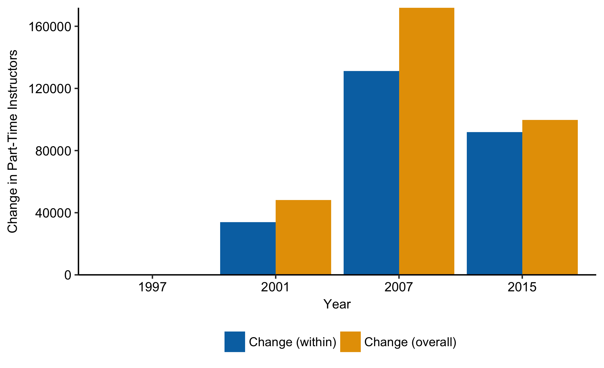 bar_part_panel_number_change.png