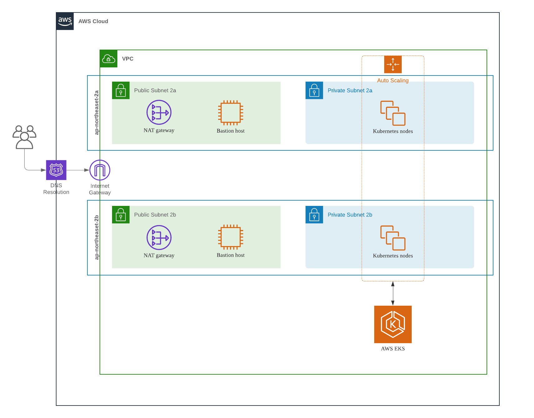 aws_eks_architecture.png