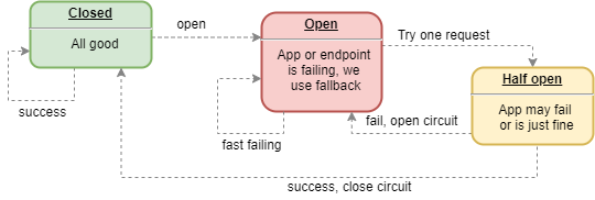 circuitbreaker.png