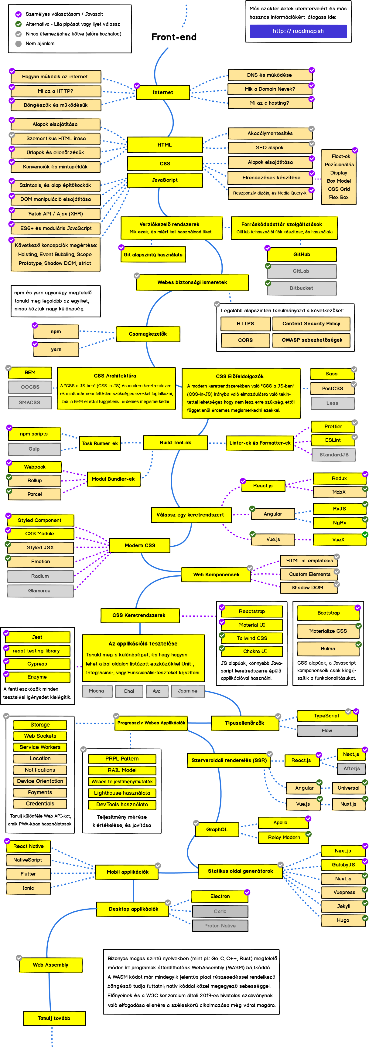 frontend-map.png