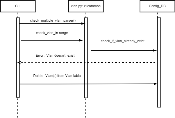 Delete-Vlan.png