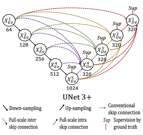 unet3p_architecture.png