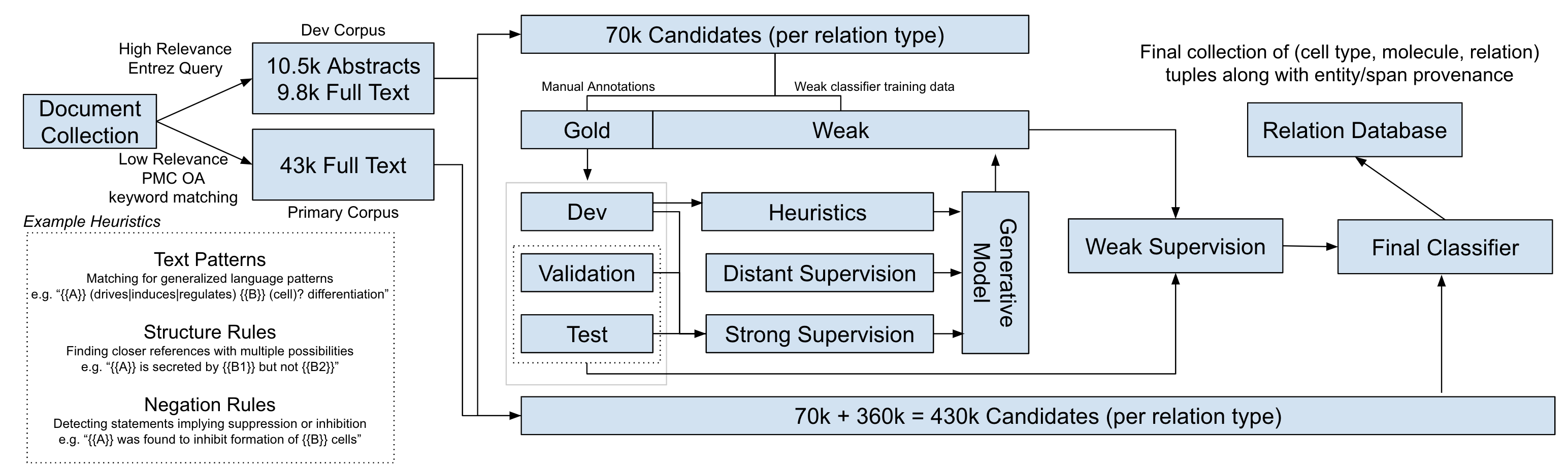 training_outline.png