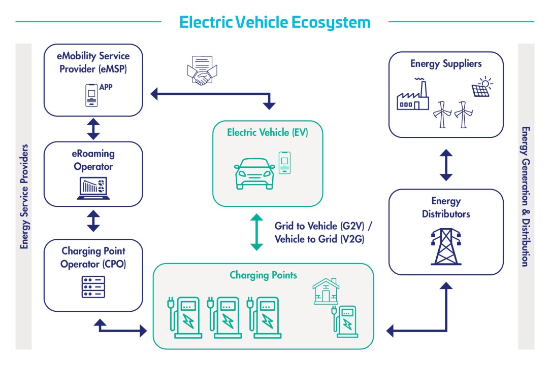 placeholder_ev_ecosystem.jpg