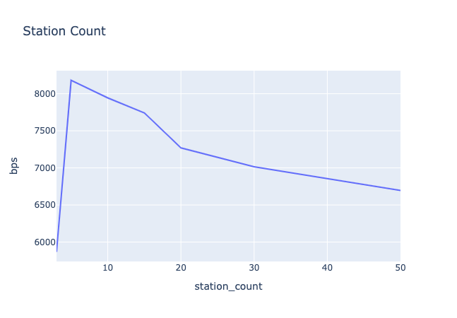 station_count_bps.png