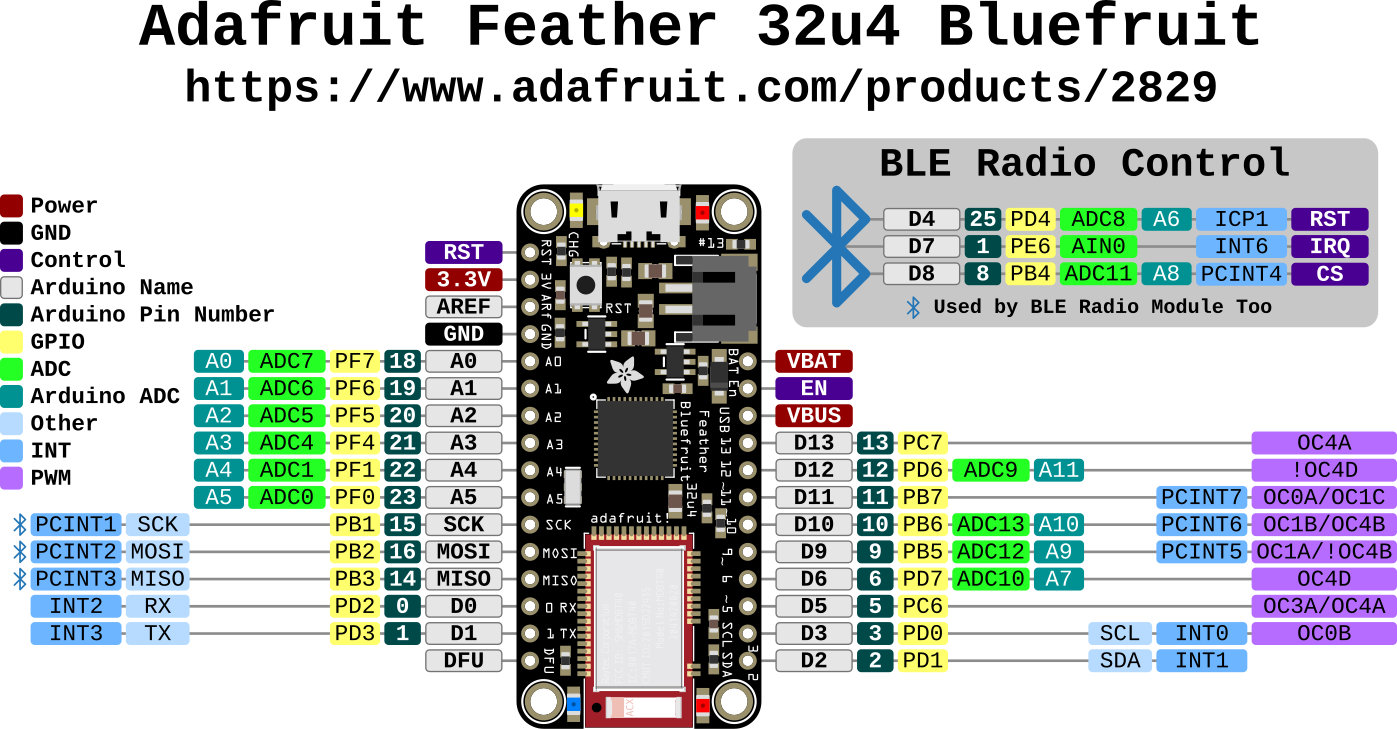 bluefruit32u4_pinout.png