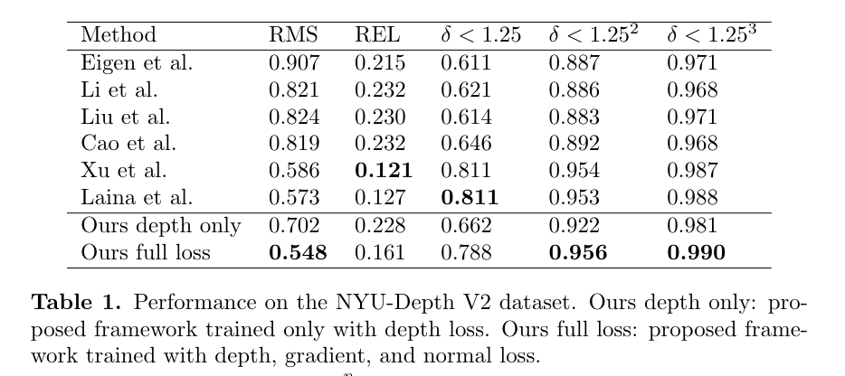 nyuv2_performance.png