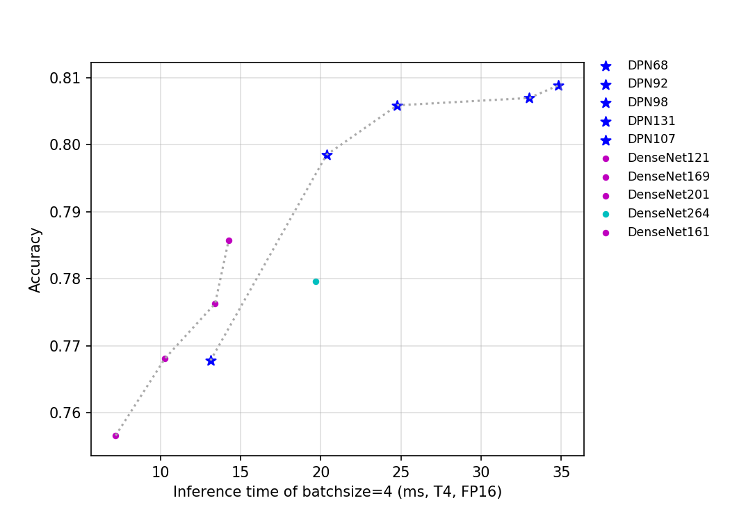 t4.fp16.bs4.DPN.png