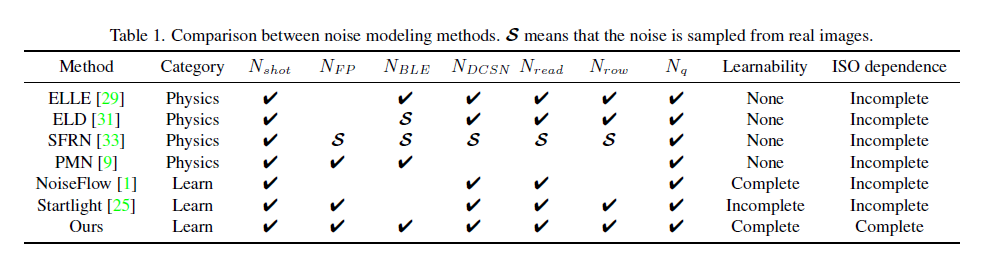 Noise-Model.png