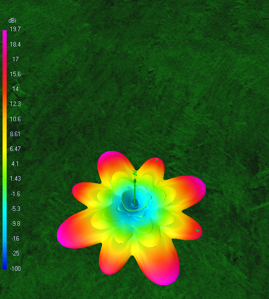 COLLINEAR_2450_19.7DBI_1REFLECTOR.JPG