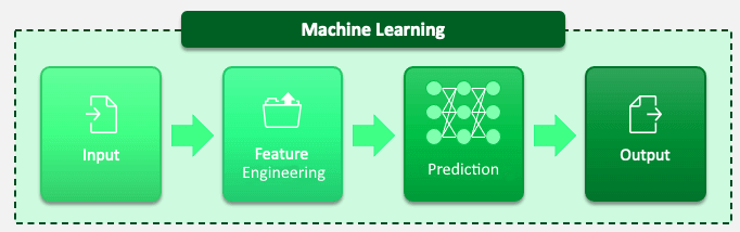 feature-engineering.png