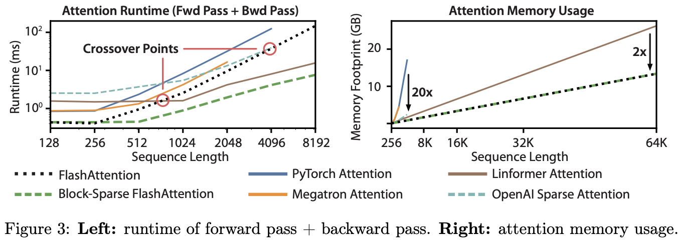 benchmarking_attention.png