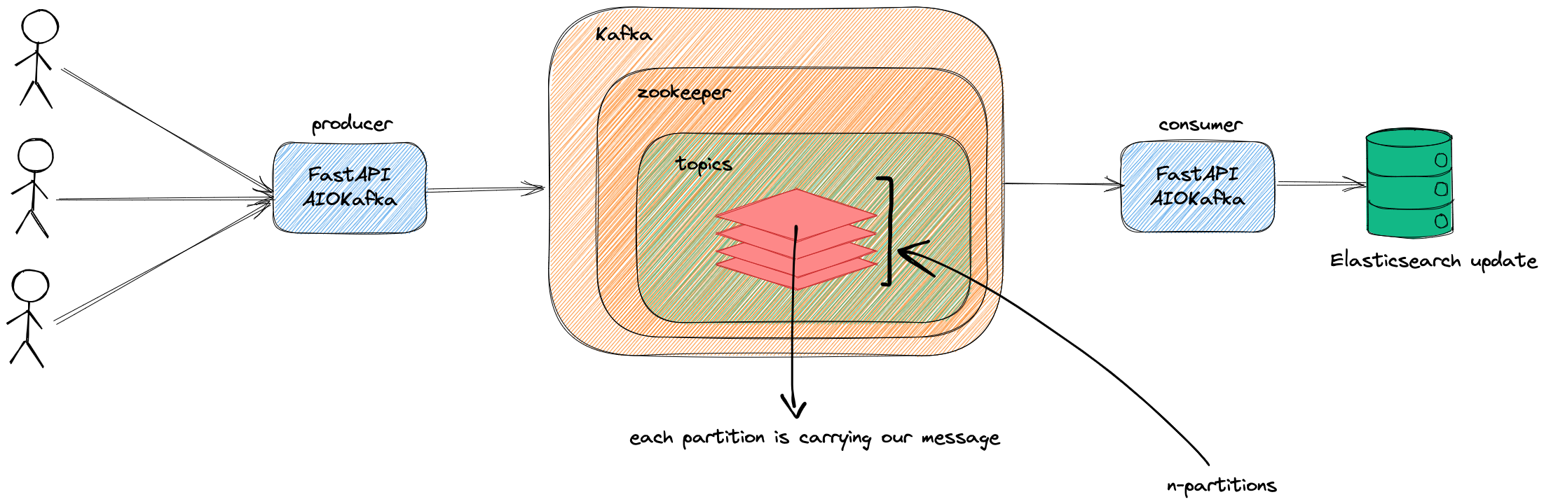 kafka-workflow.png