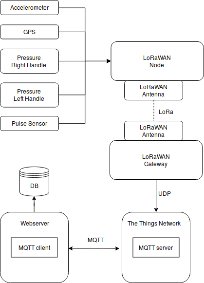 architecture_implementation_h.png