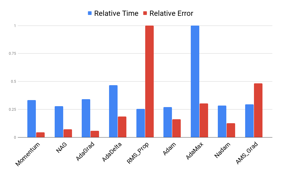 error_chart.png