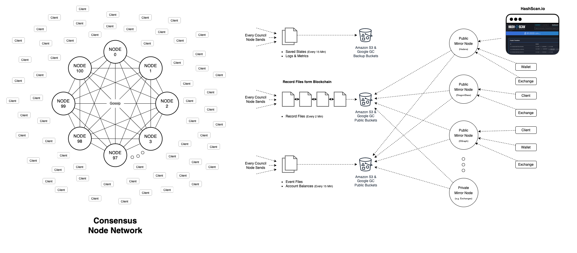 hedera-high-level-architecture.png