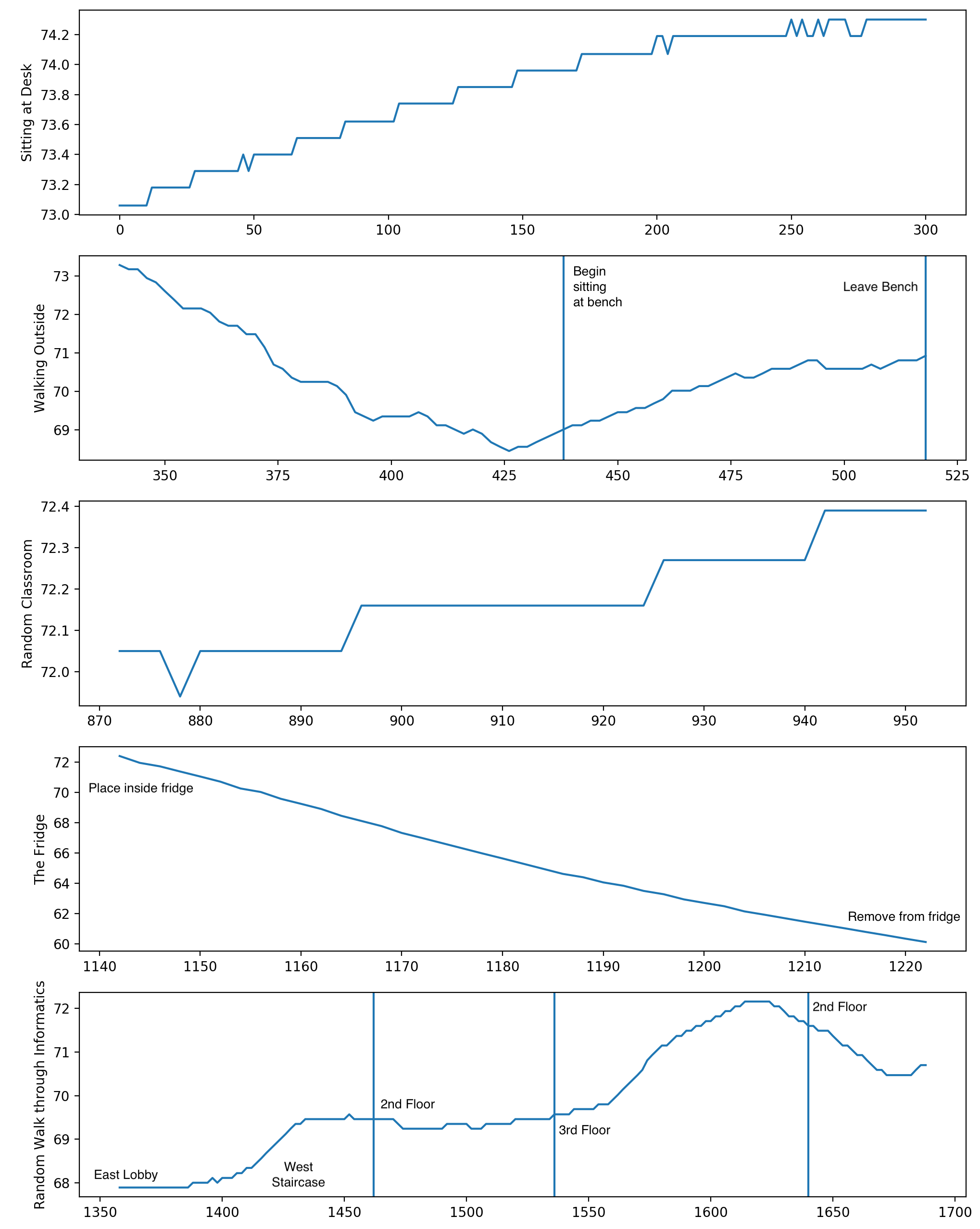 temperature_graphs.png