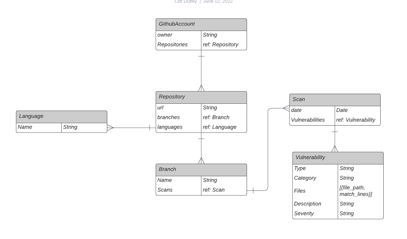 er-diagram.png