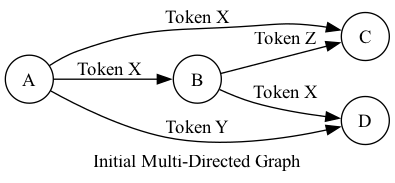 MultiDiGraph.png