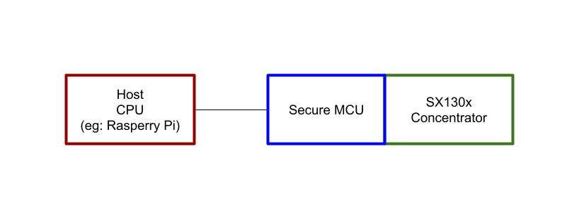 new_hardware_architecture.jpg